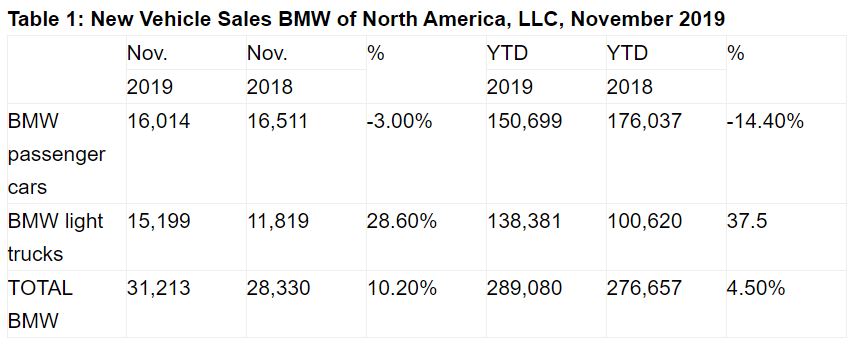 Name:  BMW Sales.JPG
Views: 1710
Size:  51.5 KB