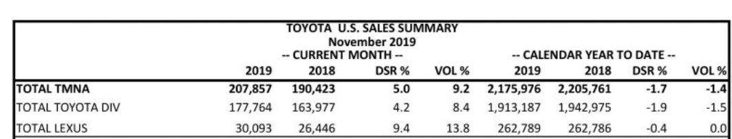 Name:  lexus sales.JPG
Views: 1371
Size:  41.4 KB