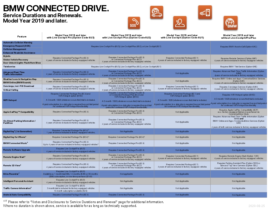 Name:  ServiceAvailabilityMatrix (5).jpg
Views: 1199
Size:  444.5 KB