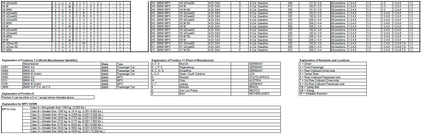 Name:  BMW_VIN_Decipherment_2020_2.png
Views: 16021
Size:  167.2 KB