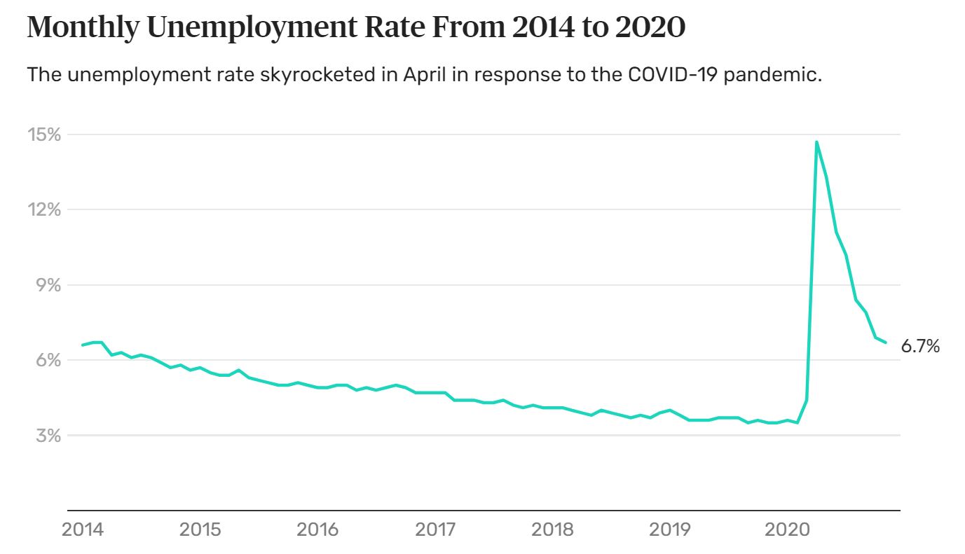 Name:  Unemployment.JPG
Views: 1634
Size:  72.1 KB