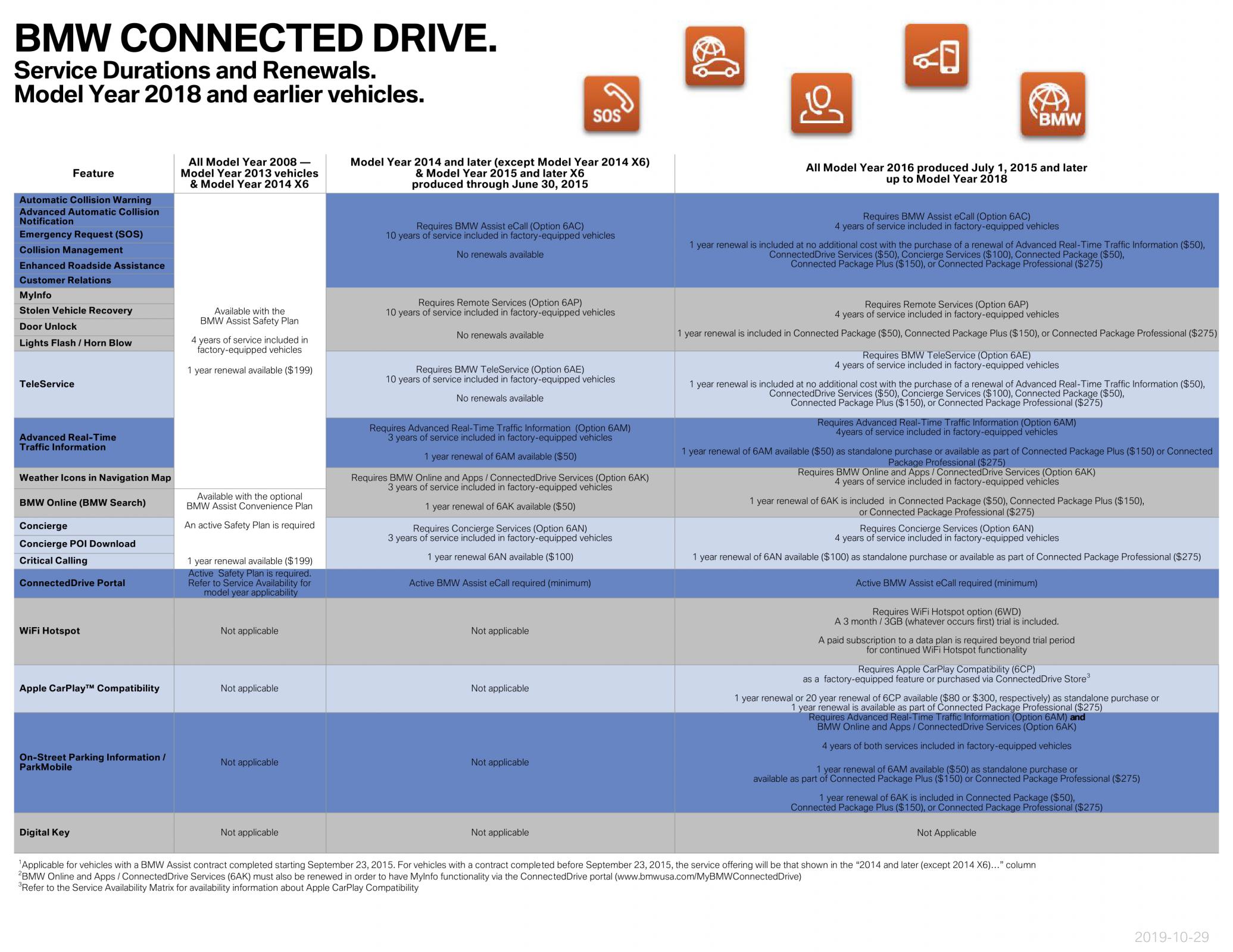 Name:  ServiceAvailabilityMatrix (1)2.jpg
Views: 10758
Size:  386.4 KB