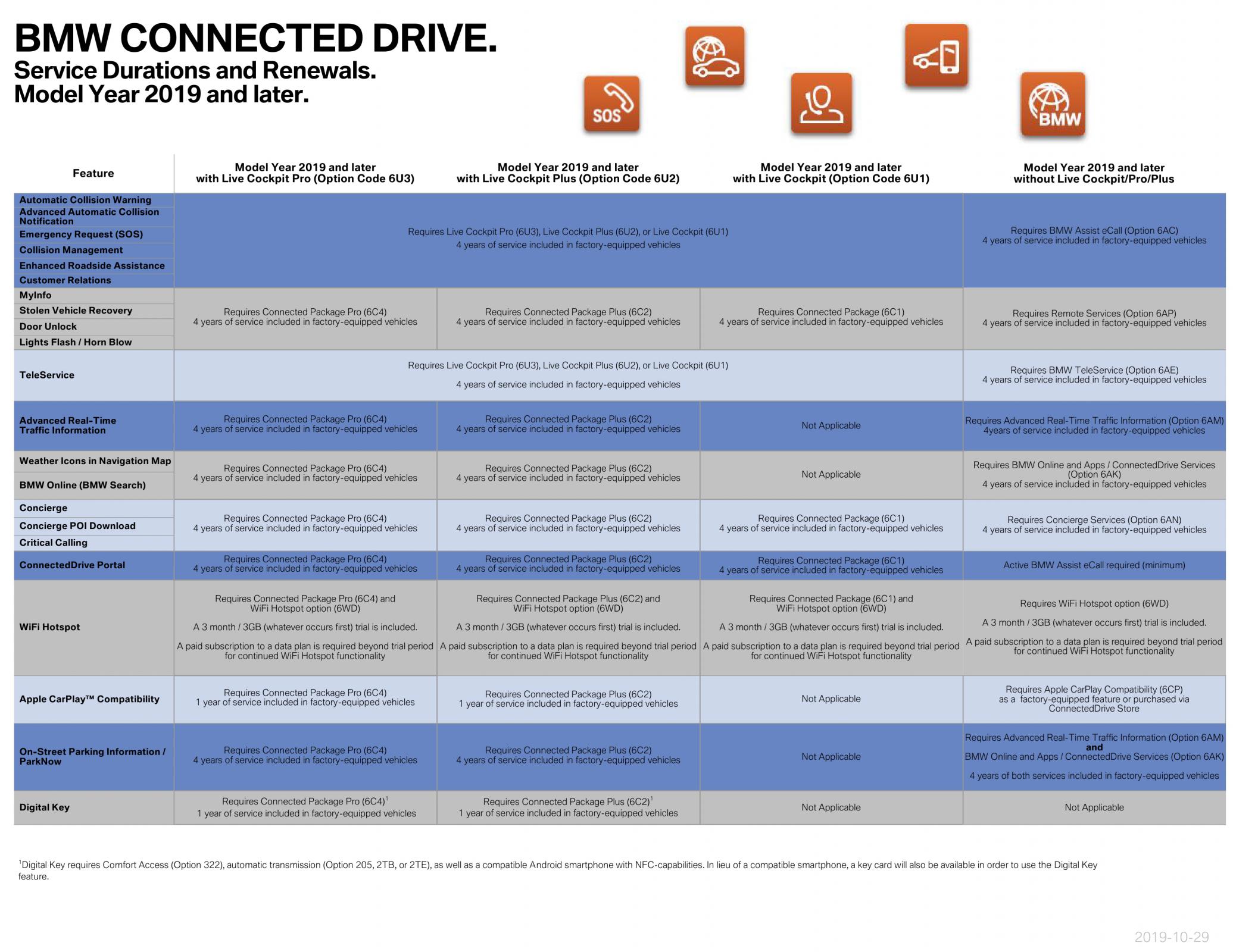 Name:  ServiceAvailabilityMatrix (1)3.jpg
Views: 10887
Size:  367.8 KB